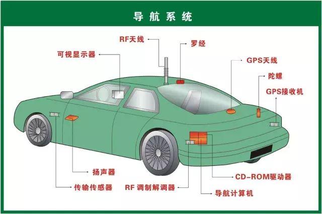 汽车维修技术