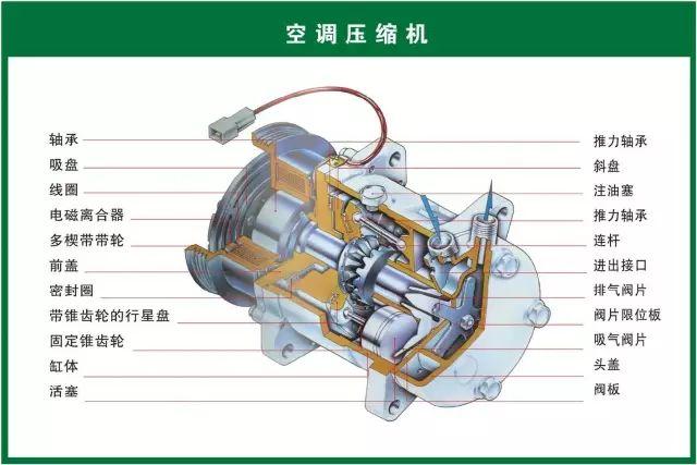 汽车维修技术