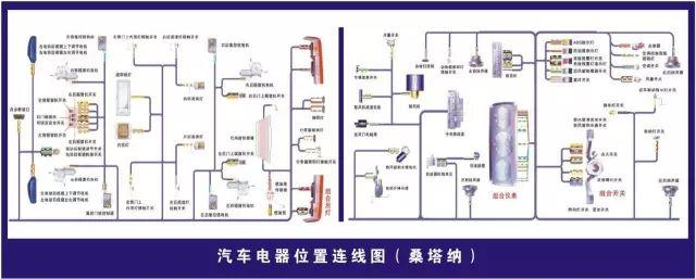 汽车维修技术