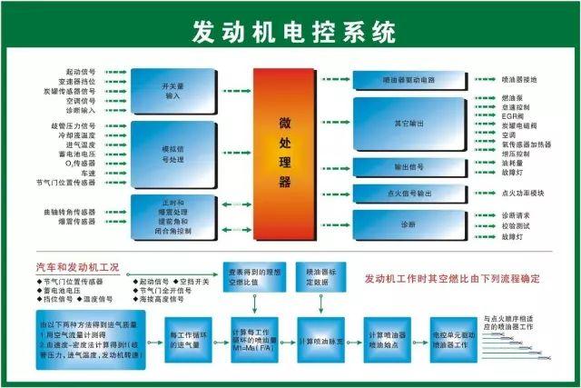 汽车维修技术