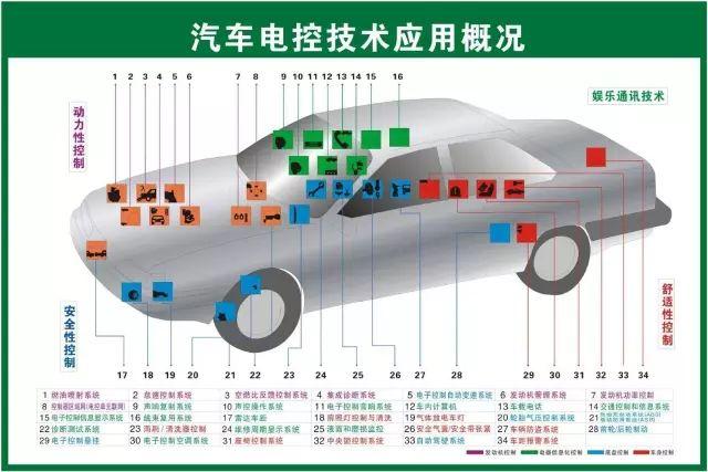 汽车维修技术