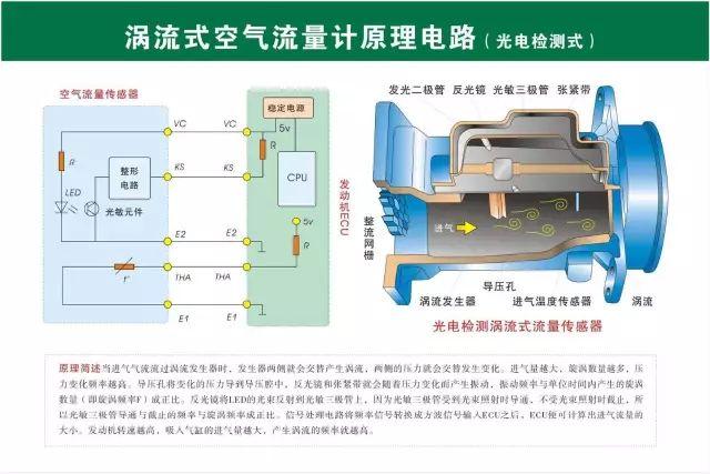 汽车维修技术