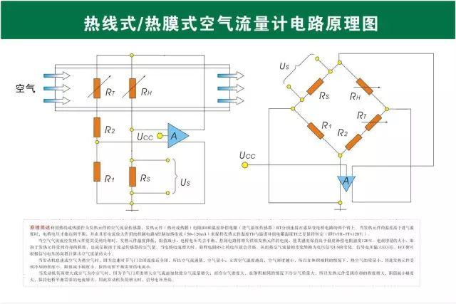 汽车维修技术