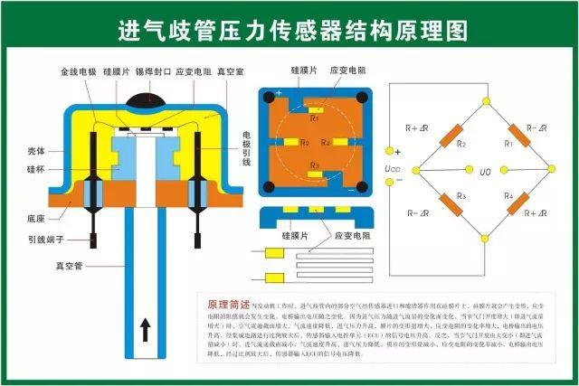 汽车维修技术