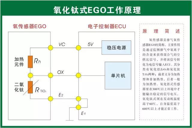 汽车维修技术