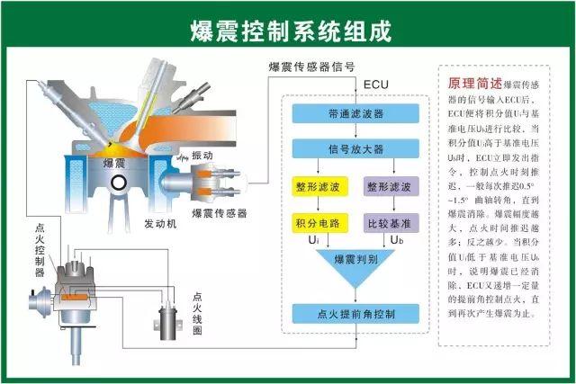 汽车维修技术