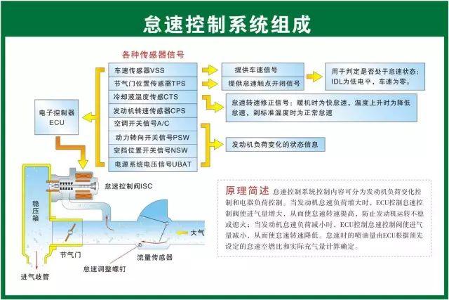 汽车维修技术