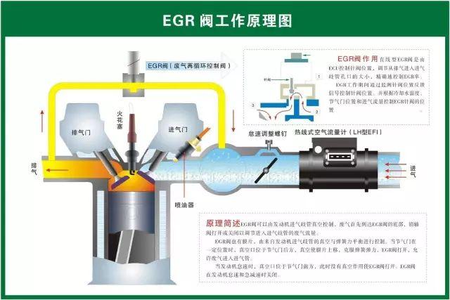 汽车维修技术