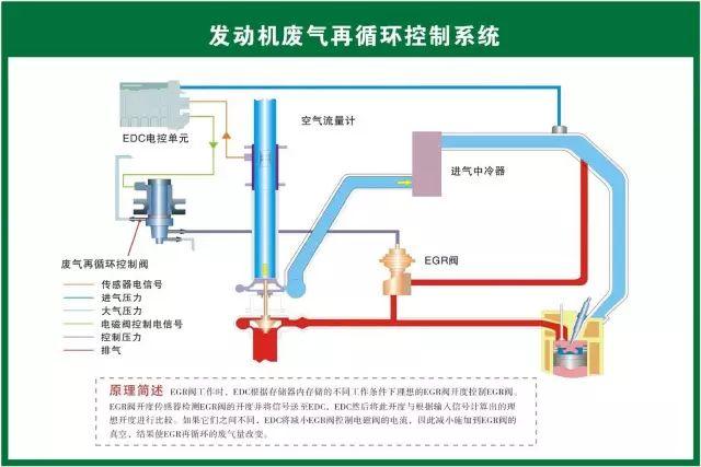 汽车维修技术