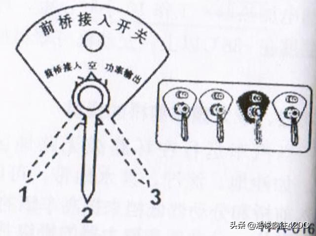 汽车前桥