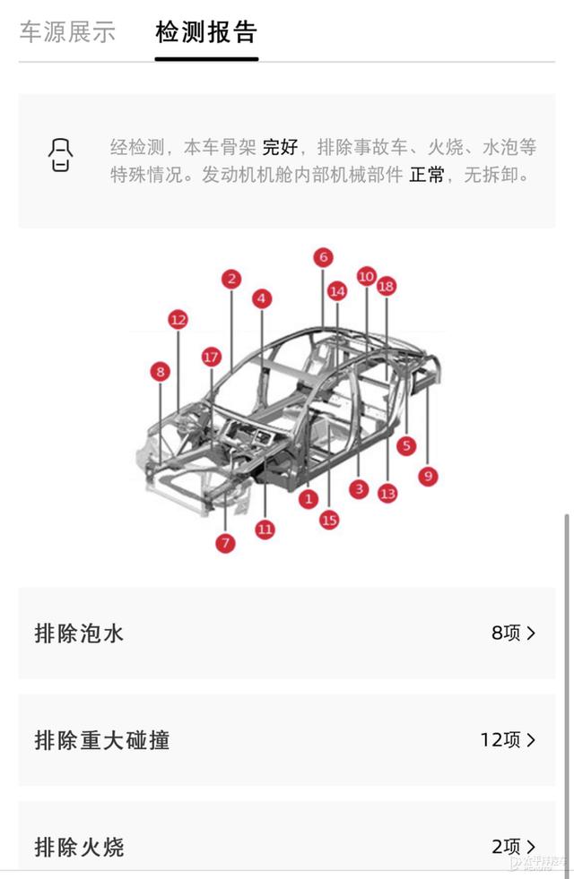 汽车配件110网