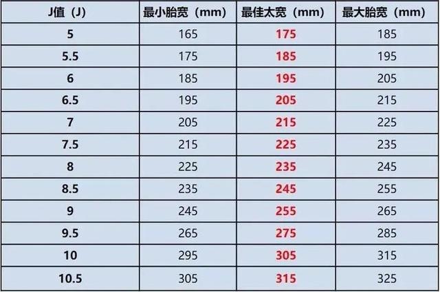 汽车轮毂改装网