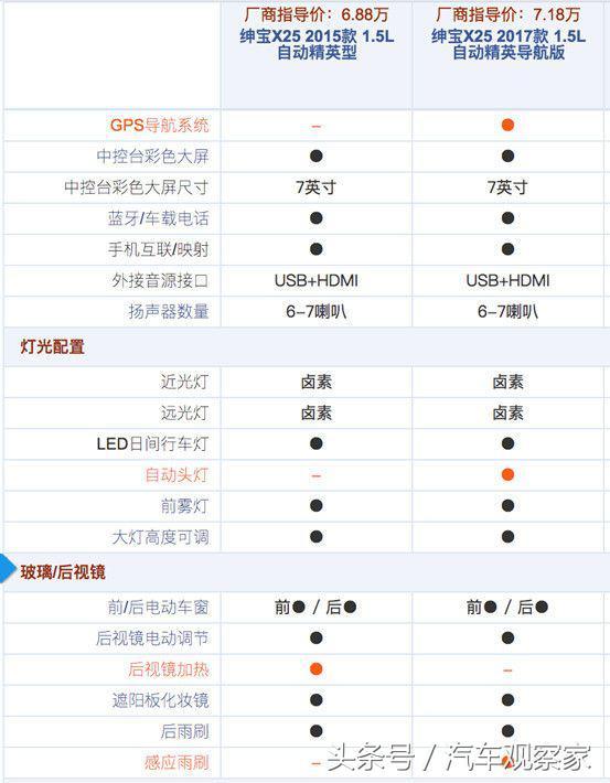 汽车导航价格