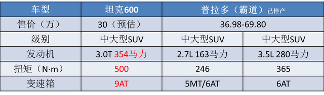 长城汽车图片