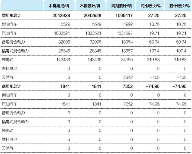 汽车种类