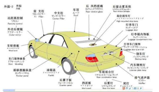 汽车部件名称图解