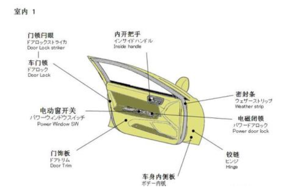 汽车部件名称图解