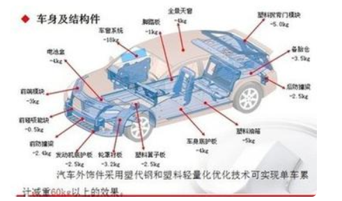 汽车部件名称图解