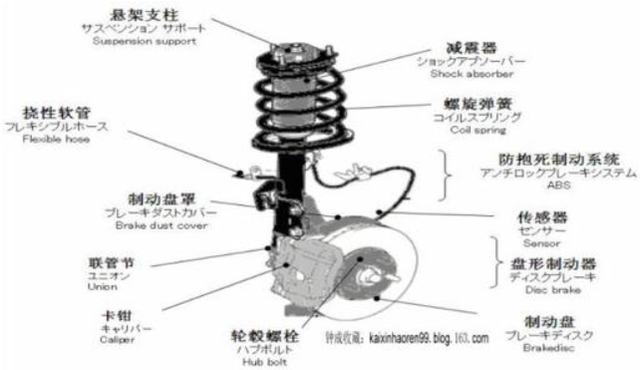 汽车部件名称图解