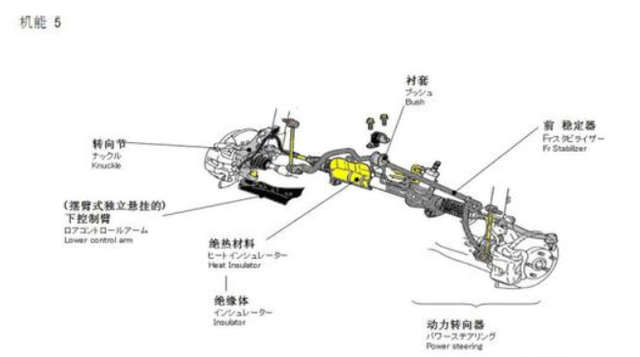 汽车部件名称图解