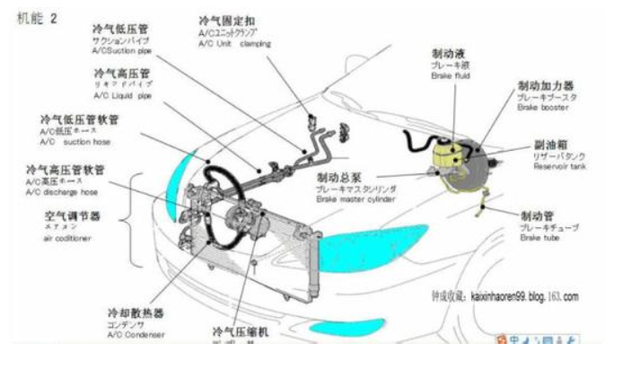 汽车部件名称图解