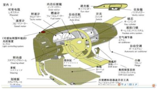 汽车部件名称图解