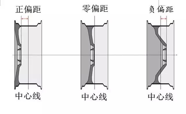 汽车轮毂改装网