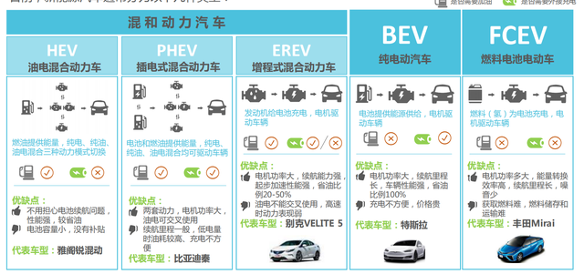 新能源汽车生产企业及产品准入管理规则