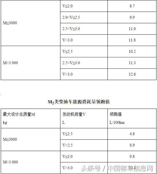 轻型汽车燃料消耗量通告