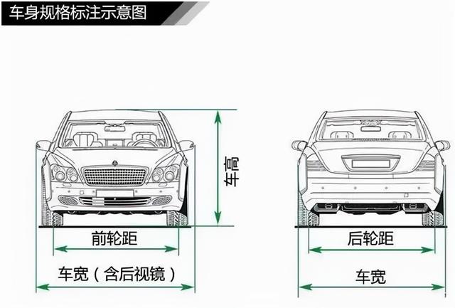 汽车知识入门