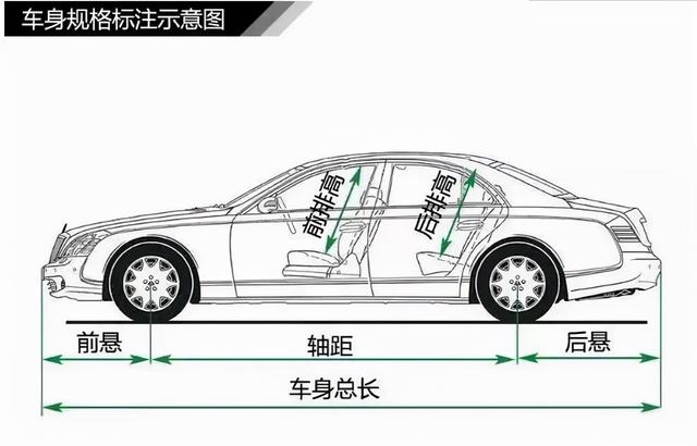 汽车知识入门