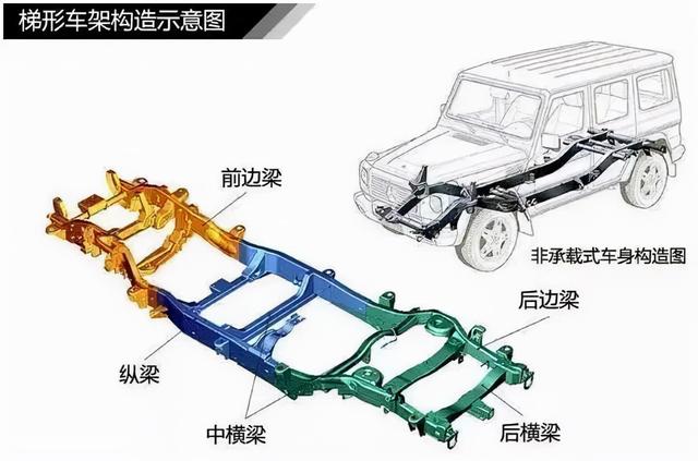 汽车知识入门