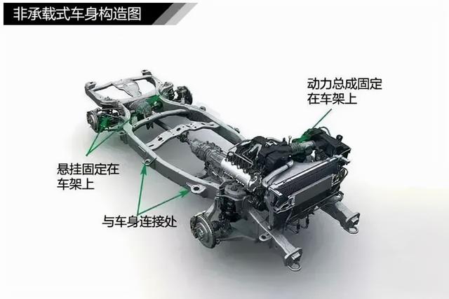 汽车知识入门