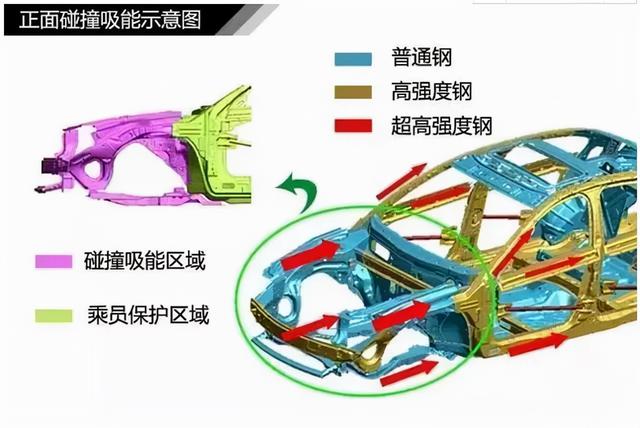 汽车知识入门