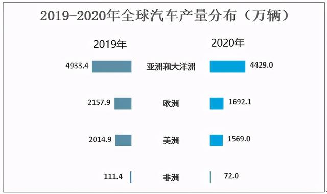 汽车行业分析