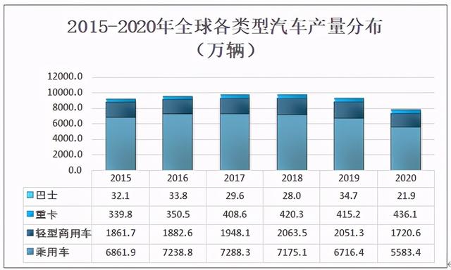 汽车行业分析