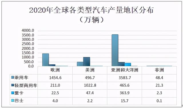 汽车行业分析