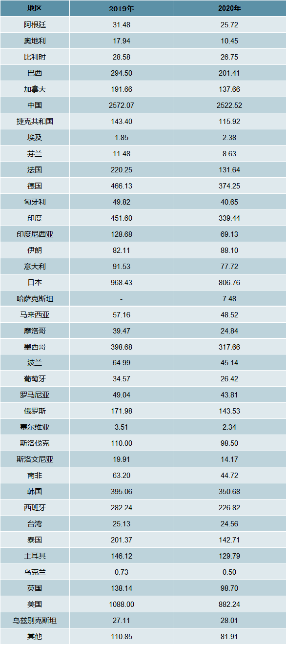 汽车行业分析