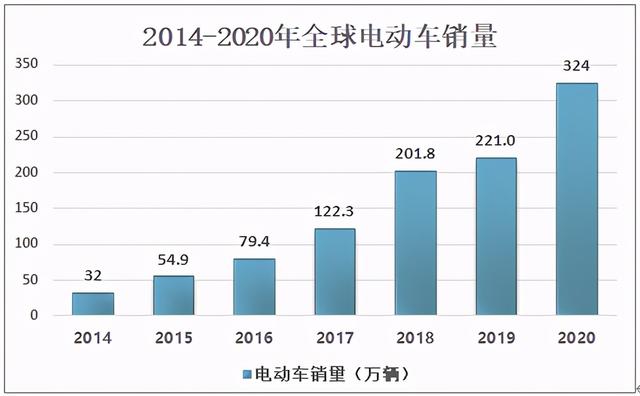 汽车行业分析