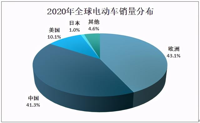 汽车行业分析