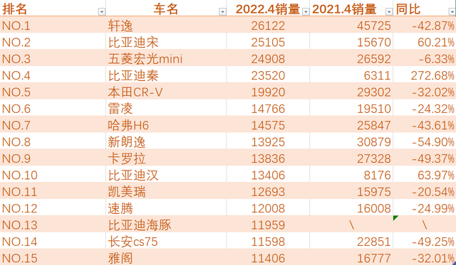 9月份汽车销量排行榜