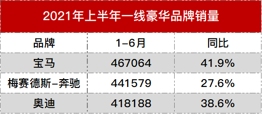 奥迪汽车公司