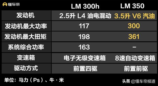 雷克萨斯汽车报价