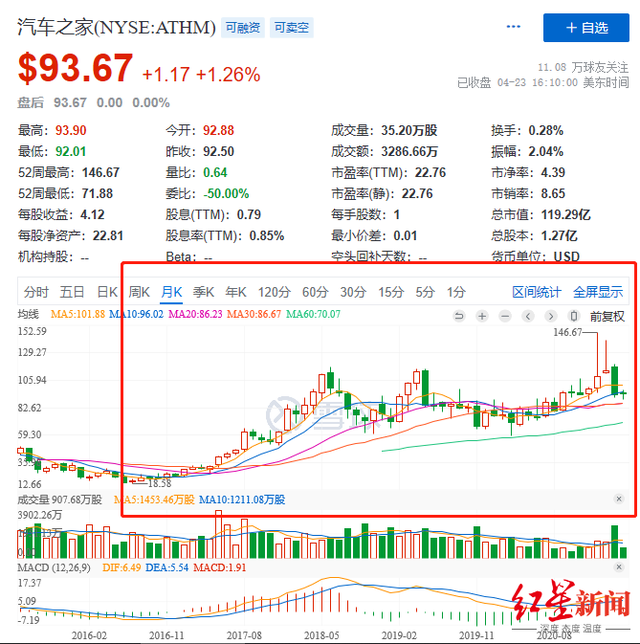 汽车之家创始人