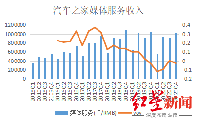 汽车之家创始人