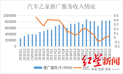 汽车之家创始人