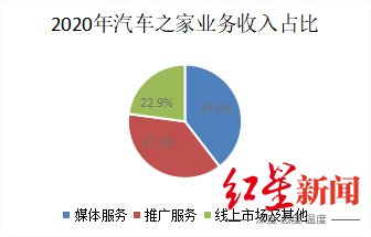 汽车之家创始人