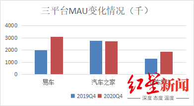 汽车之家创始人