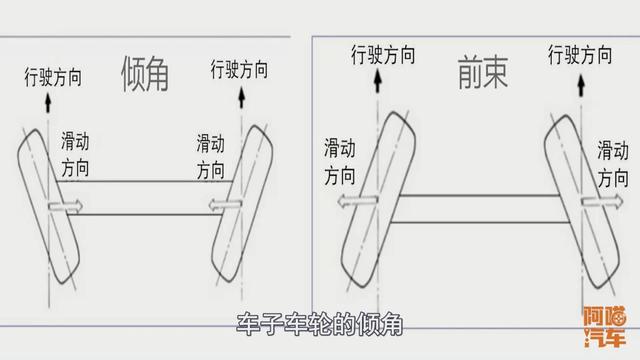 汽车跑偏