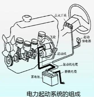 汽车电气设备